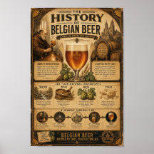 Belgian Brewing Heritage Archive Poster