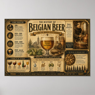 Belgian Brewing Heritage Vintage Poster