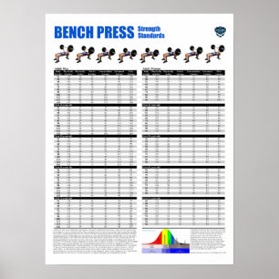 Bench Press Standards - Metric Poster