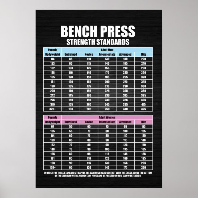 Bench Press Strength Standards - Gym Motivational Poster (Front)