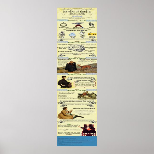 Benefits of Reading Infographic Poster (Front)
