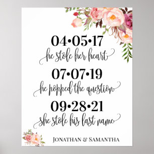Best day wedding date yes day pink floral poster