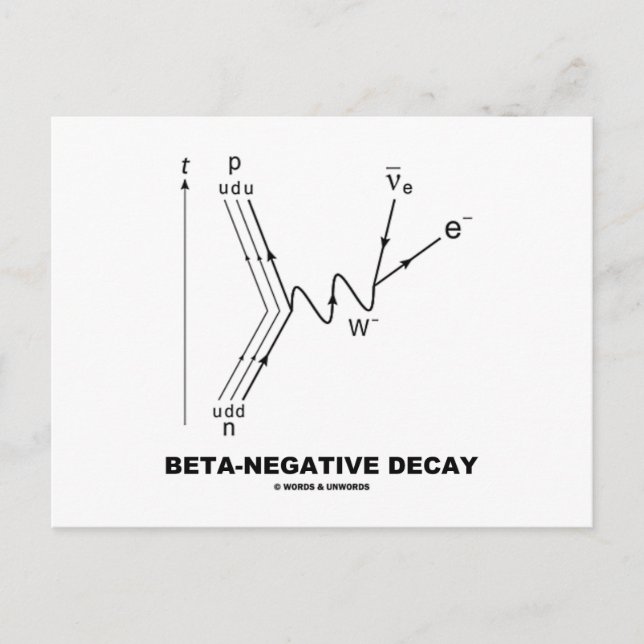 Beta-Negative Decay (Nuclear Physics) Postcard (Front)