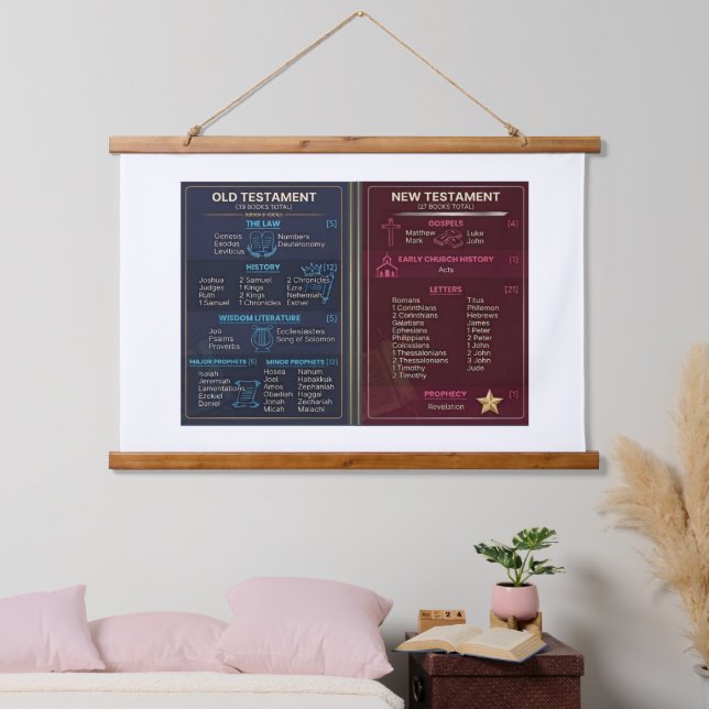 Bible Books Hanging Tapestry (Bedroom)
