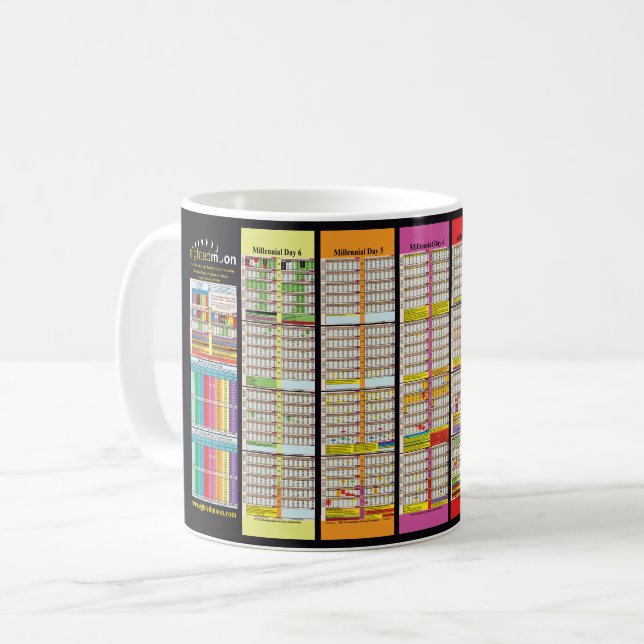 Bible History Timeline Since Creation of Adam Coffee Mug (Front Left)