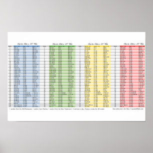 Bible in 40 Weeks Bookmark Poster
