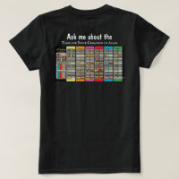 Bible Quote and Timeline Since Adam for her