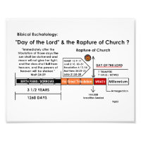 Biblical Eschatology Chart of Rapture/wrath day