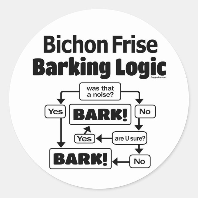 Bichon Frise Barking Logic Classic Round Sticker (Front)