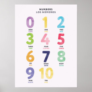 Bilingual in Spanish Numbers 0-10 Poster for Kids