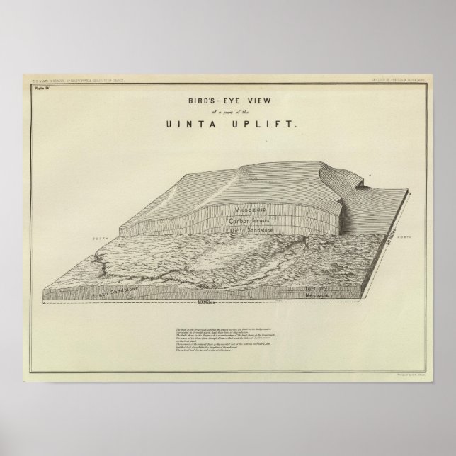Bird's eye view of a part of the Uinta Uplift Poster (Front)