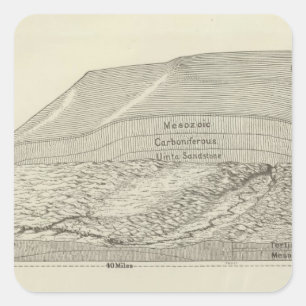 Bird's eye view of a part of the Uinta Uplift Square Sticker