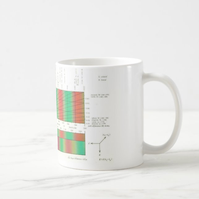 Birefringence Coffee Mug (Right)
