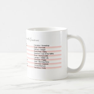 Birth Months Coffee Mug