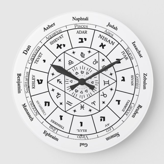 birthday gift for jewish friend,jewish gift ideas, large clock (Front)