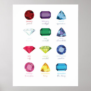 Birthstones Poster