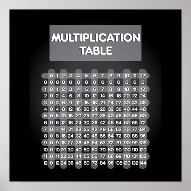 Black Multiplication Table Poster (Front)