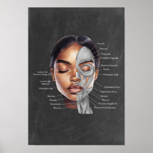 Black Woman Beauty Facial Anatomy Art Poster