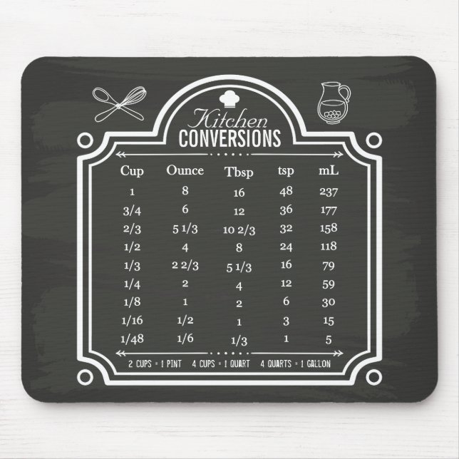Blackboard Kitchen Conversion Chart Liquid Volume Mouse Pad (Front)