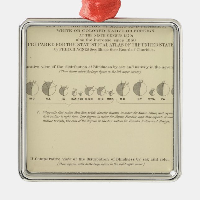 Blindness, Statistical US Lithograph 1870 Metal Tree Decoration (Front)