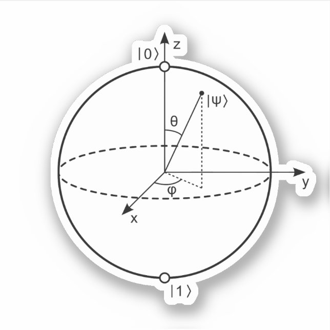 Bloch Sphere | Quantum Bit (Qubit) Physics / Math (Front)