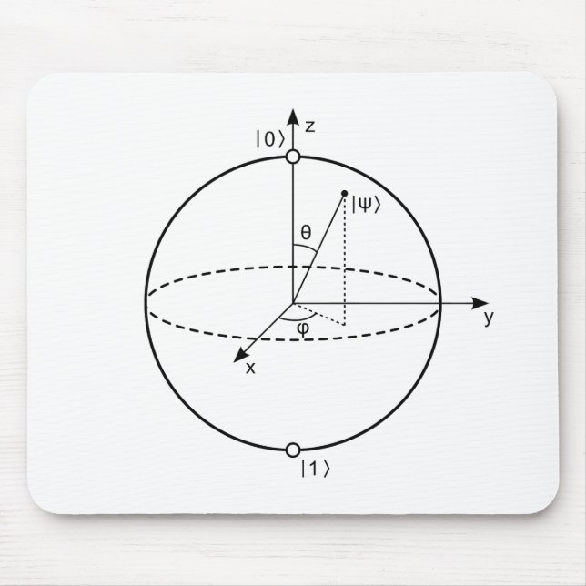 Bloch Sphere | Quantum Bit (Qubit) Physics / Math Mouse Pad (Front)