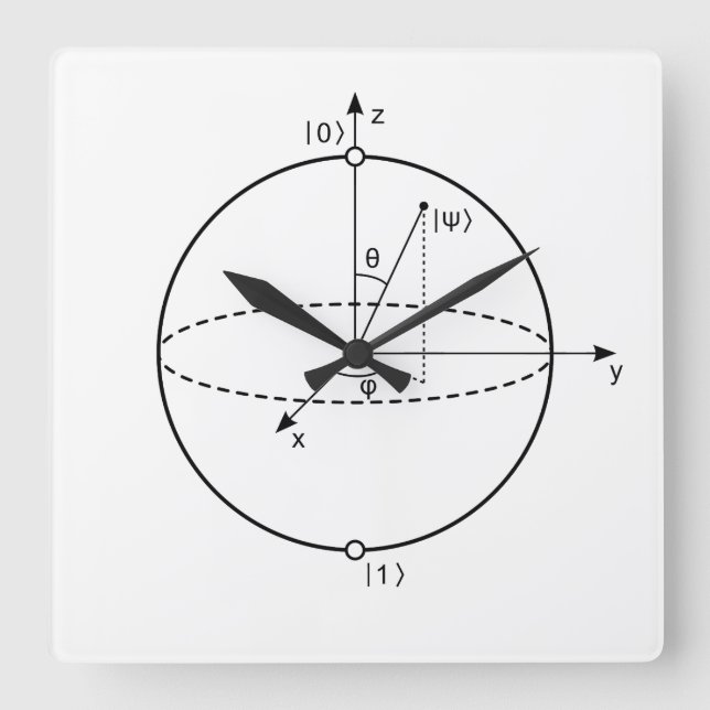 Bloch Sphere | Quantum Bit (Qubit) Physics / Math Square Wall Clock (Front)