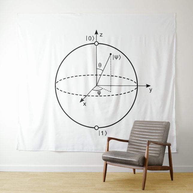 Bloch Sphere | Quantum Bit (Qubit) Physics / Math Tapestry (In Situ (Horizontal))
