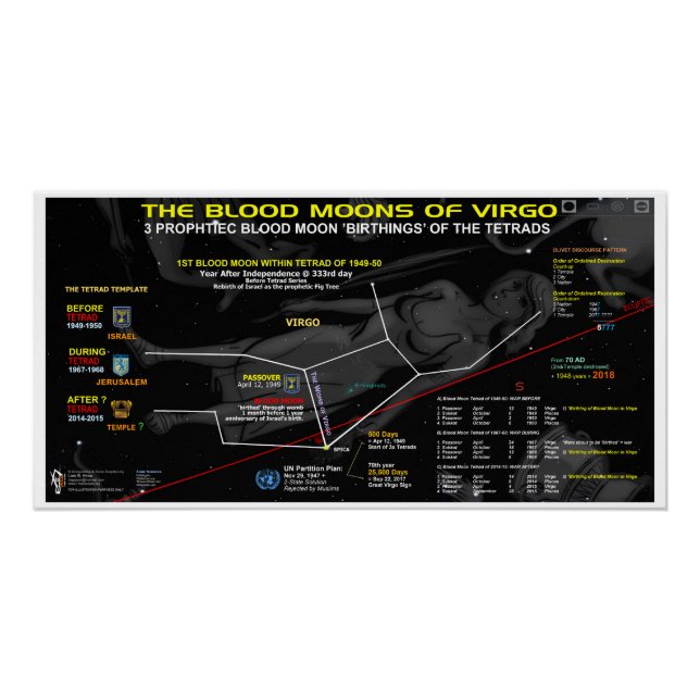 Blood Moon of Virgo 1949 Poster (Front)