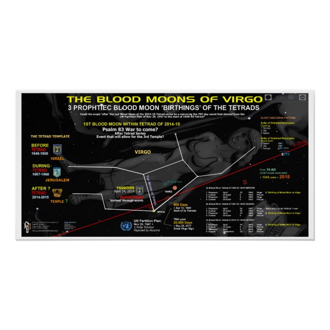 Blood Moon of Virgo 2014 Poster (Front)