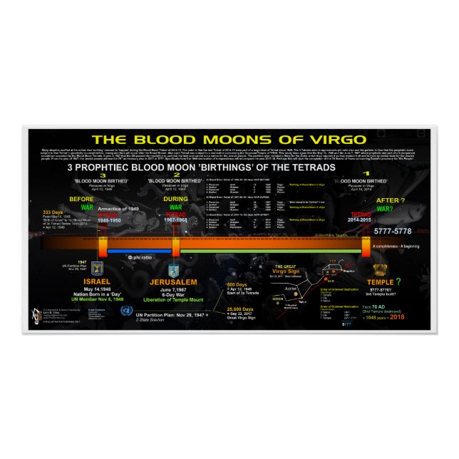 Blood Moon Tetrads of Virgo Poster (Front)