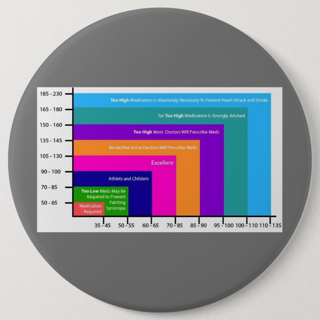 BLOOD PRESSURE CHART BUTTON PIN (Front)