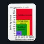 BLOOD PRESSURE CHART MAGNET<br><div class="desc">BLOOD PRESSURE CHART MAGNET</div>