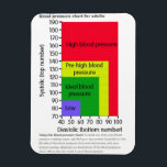 BLOOD PRESSURE CHART MAGNET<br><div class="desc">BLOOD PRESSURE CHART MAGNET</div>