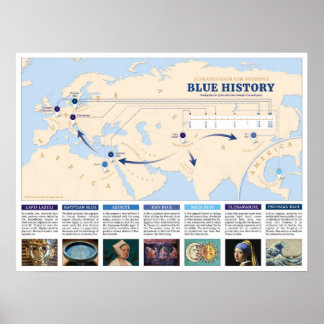 Blue History Infographic World Map Poster
