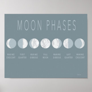 Blue Marble Moon Phases Poster