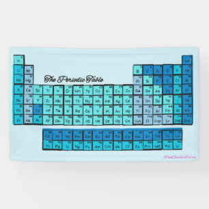 Blue Periodic Table Chemistry Elements Banner