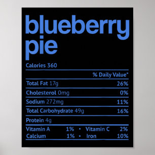 Blueberry E Nutrition Facts Funny Thanksgiving Chr Poster