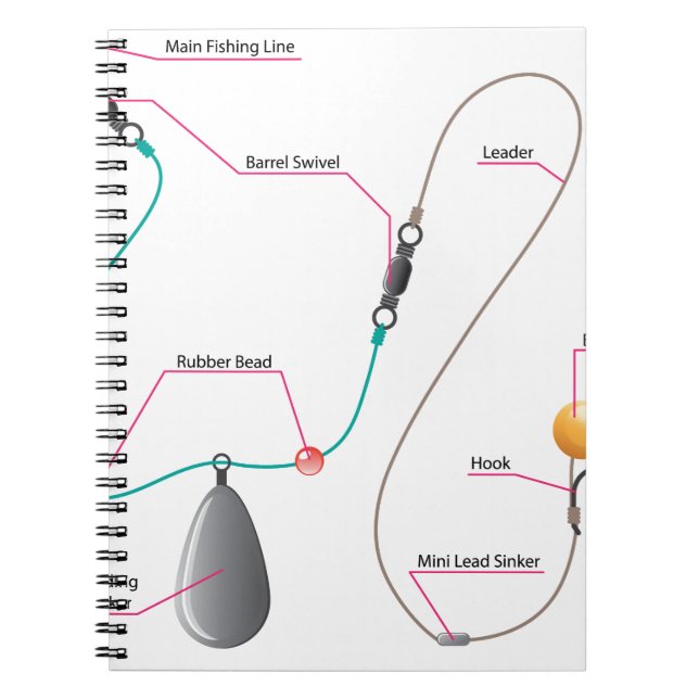 Boilie setup diagram for Carp fishing Notebook (Front)