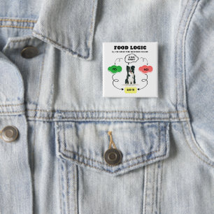 Border Collie Food Logic Personalised 15 Cm Square Badge