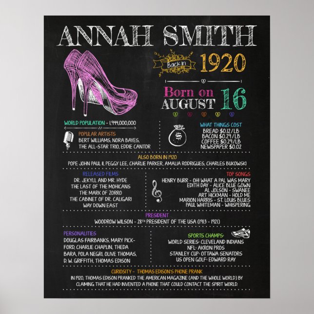 Born in 1920 Birthday Party Sign (Front)