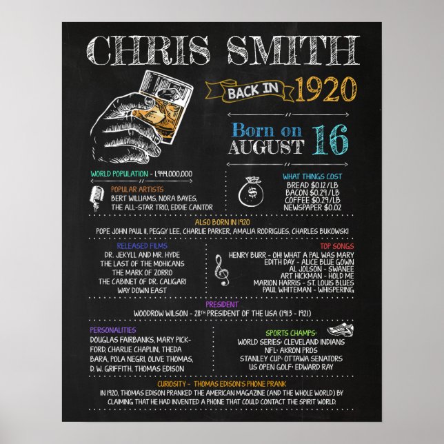 Born in 1920 Birthday Party Sign (Front)