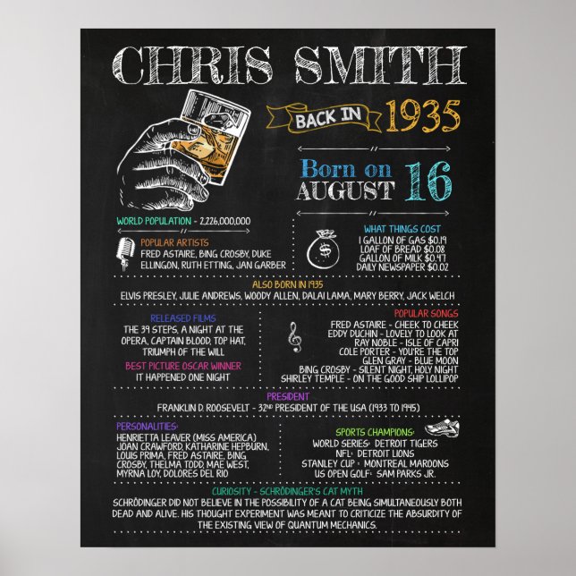 Born in 1935 Male Sign for a 85th Birthday Party (Front)