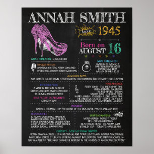 Born in 1945 Female Sign for a 75th Birthday Party