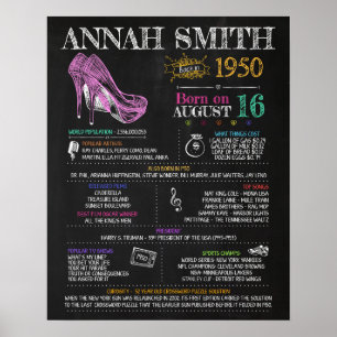 Born in 1950 Sign for a 70th Birthday Party