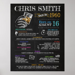 Born in 1960 Birthday Sign