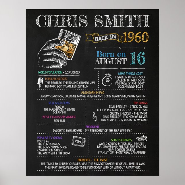 Born in 1960 Birthday Sign (Front)