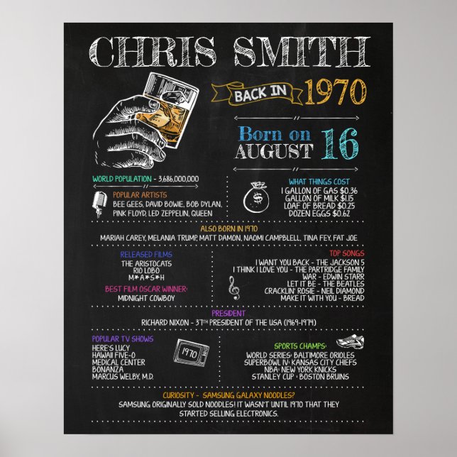 Born in 1970 Birthday Sign (Front)