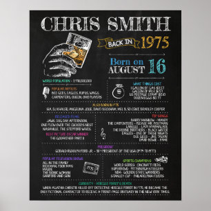 Born in 1975 Male Sign for a 45th Birthday Party