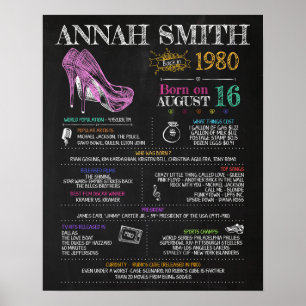 Born in 1980 Female Poster